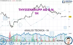 THYSSENKRUPP AG O.N. - 1H