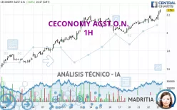 CECONOMY AGINH O.N. - 1H