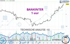 BANKINTER - 1 uur