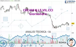 CRCAM ILLE-VIL.CCI - Giornaliero