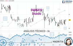 DIAGEO - Diario