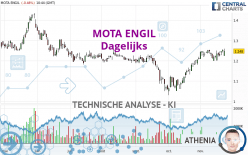 MOTA ENGIL - Täglich