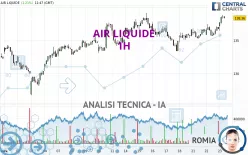 AIR LIQUIDE - 1H