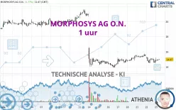 MORPHOSYS AG O.N. - 1 uur