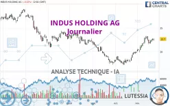 INDUS HOLDING AG - Journalier