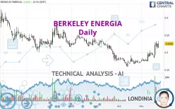 BERKELEY ENERGIA - Daily