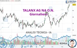 TALANX AG NA O.N. - Giornaliero