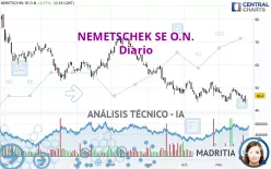 NEMETSCHEK SE O.N. - Diario