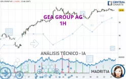 GEA GROUP AG - 1H