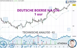 DEUTSCHE BOERSE NA O.N. - 1 uur