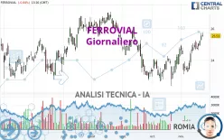 FERROVIAL SE - Giornaliero