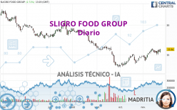 SLIGRO FOOD GROUP - Diario