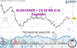 KLOECKNER + CO SE NA O.N. - Dagelijks