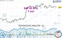 SAP SE O.N. - 1H