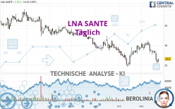 LNA SANTE - Täglich