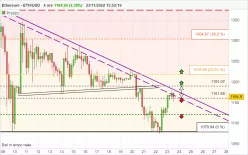 ETHEREUM - ETH/USD - 4H