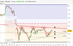 RIPPLE - XRP/USD - 4H