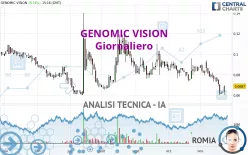 GENOMIC VISION - Giornaliero