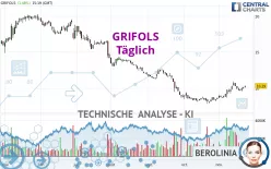 GRIFOLS - Täglich