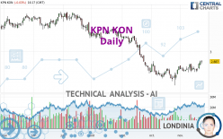 KPN KON - Daily