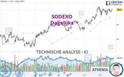 SODEXO - Dagelijks