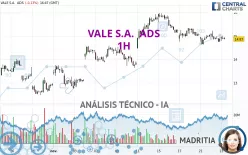 VALE S.A.  ADS - 1H