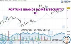 FORTUNE BRANDS HOME &amp; SECURITY - 1H