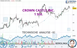 CROWN CASTLE INC. - 1 Std.