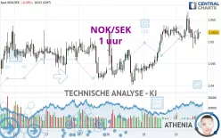 NOK/SEK - 1 uur