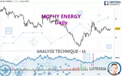 MCPHY ENERGY - Täglich