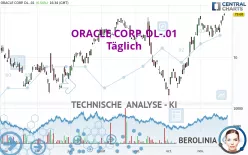 ORACLE CORP. DL-.01 - Giornaliero