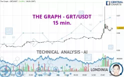 THE GRAPH - GRT/USDT - 15 min.