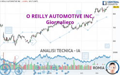 O REILLY AUTOMOTIVE INC. - Giornaliero