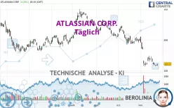 ATLASSIAN CORP. - Täglich