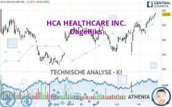 HCA HEALTHCARE INC. - Dagelijks