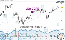 LKQ CORP. - 1H