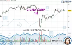 THE CIGNA GROUP - 1H