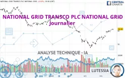 NATIONAL GRID TRANSCO PLC NATIONAL GRID - Journalier