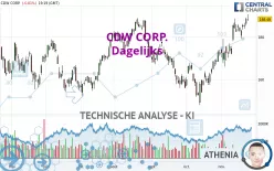 CDW CORP. - Täglich