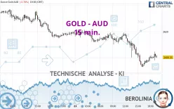 GOLD - AUD - 15 min.