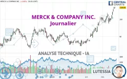 MERCK &amp; COMPANY INC. - Journalier