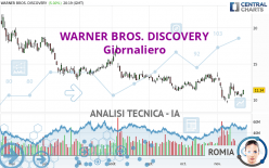 WARNER BROS. DISCOVERY - Giornaliero