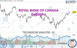 ROYAL BANK OF CANADA - Dagelijks