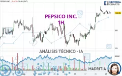 PEPSICO INC. - 1H