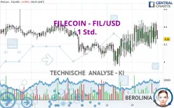 FILECOIN - FIL/USD - 1 Std.