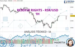 RESERVE RIGHTS - RSR/USD - 1H