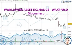 WORLDWIDE ASSET EXCHANGE - WAXP/USD - Giornaliero