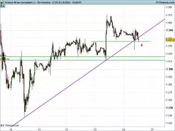 CAC40 INDEX - 30 min.