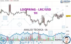 LOOPRING - LRC/USD - 1H