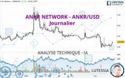 ANKR NETWORK - ANKR/USD - Journalier